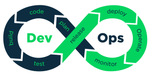 devops-process