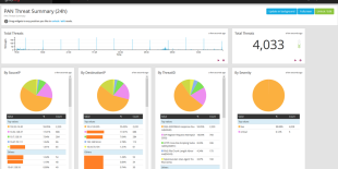 graylog